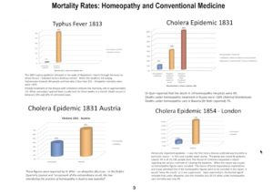 History homeopathy epidemics